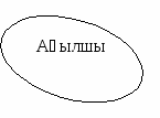 10 санын қосу және азайту