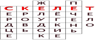 Урок по теме: Скелет - опора организма 6 класс ФГОС.