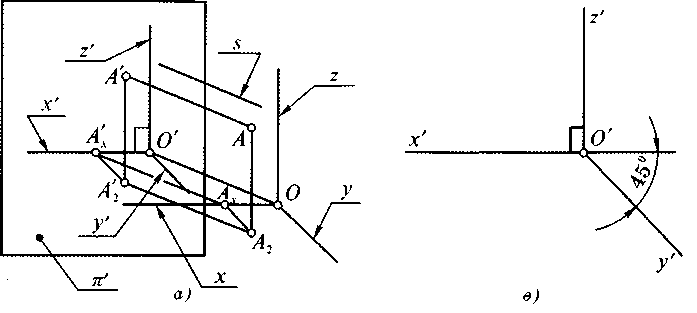 План конспект урока по черчении на тему Фронталь димметриялық проекция (9 класс)