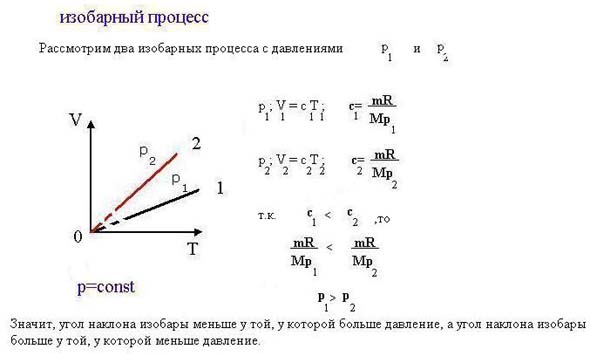 Газовые законы. Решение задач графическим способом.