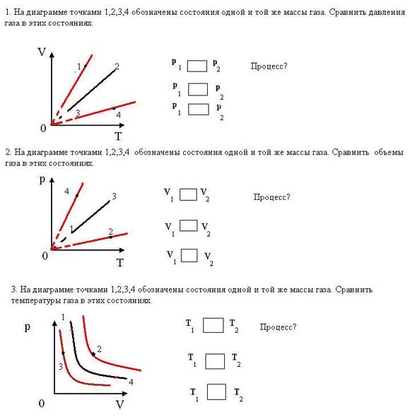 Газовые законы. Решение задач графическим способом.