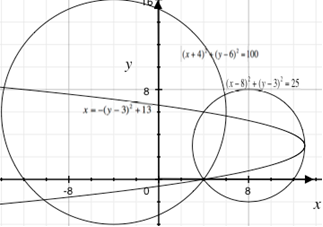 Проектная работа по математике Геометрическое решение алгебраических задач