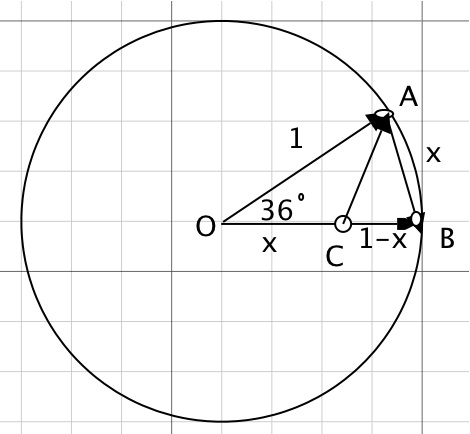 Проектная работа по математике Геометрическое решение алгебраических задач