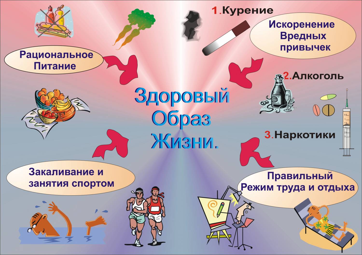 Конспект занятия и презентация на тему:Здоровье - это здорово!