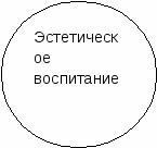 Текст выступления на МО воспитателей. Тема:«Принципы формирования экологической культуры в начальной школе» .