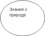 Текст выступления на МО воспитателей. Тема:«Принципы формирования экологической культуры в начальной школе» .