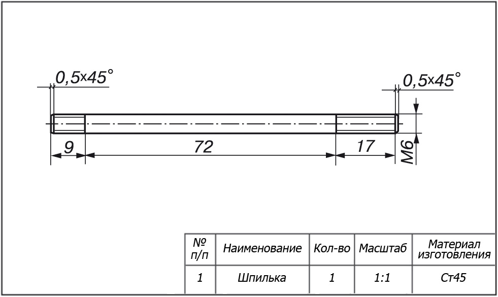 Практические задания 8,9,10,11 класс