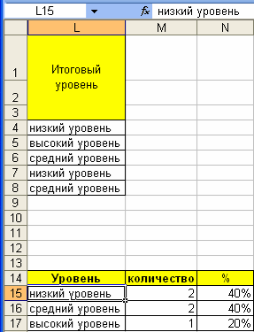 Методическое пособие