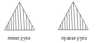 Игры и упражнения на развитие внимания, памяти и мышления