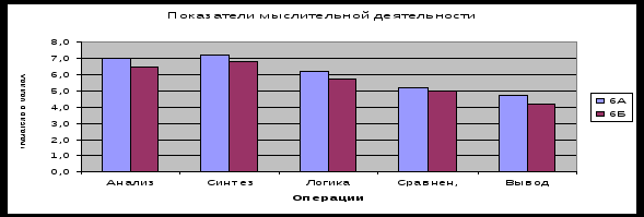 Из опыта работы на тему