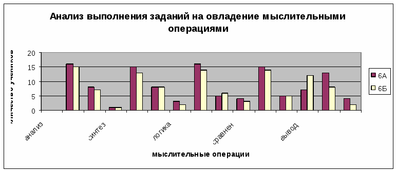 Из опыта работы на тему