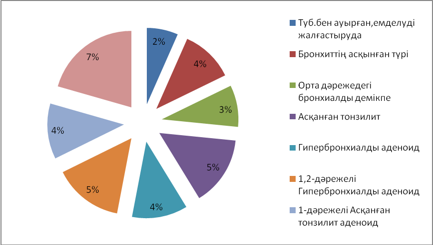 Химия пәнінен ғылыми жоба жұмысы