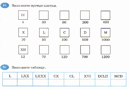 Технологическая карта по математике на тему Десятичная система счисления. ФГОС (5 класс)