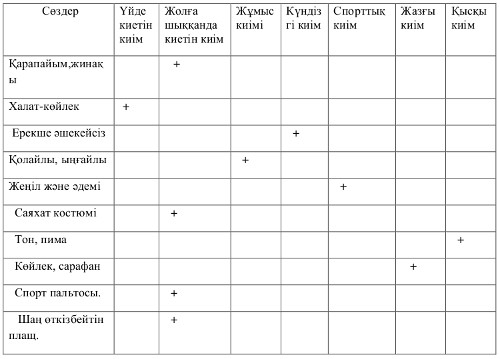 Cабақ жоспары. Тақырыбы:Жолға шыққанда киетін киім