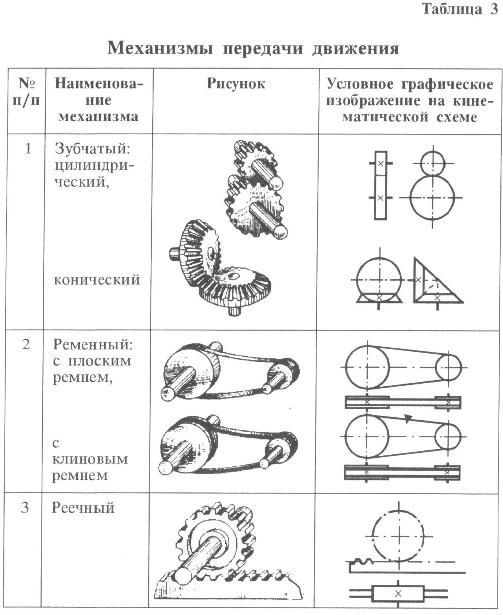 Поурочный план на тему: составные части машин