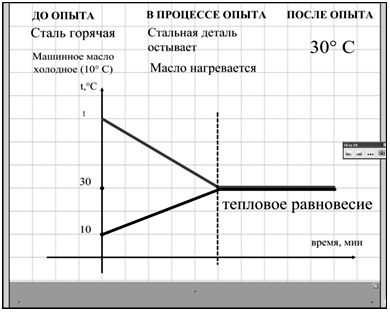 Интерактивная доска на уроках физики