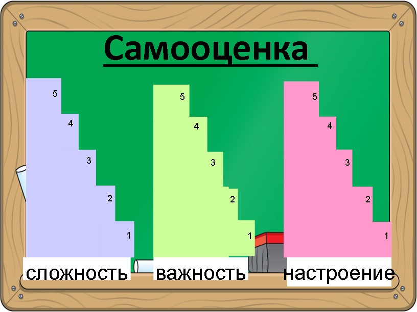 Проект урока в соответствии с требованиями ФГОС НОО по литературному чтению в 3 классе на тему Л.Пантелеев «Честное слово»