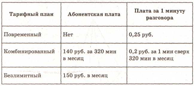 Комплект контрольно-оценочных средств по учебной дисциплине математика по специальностям СПО