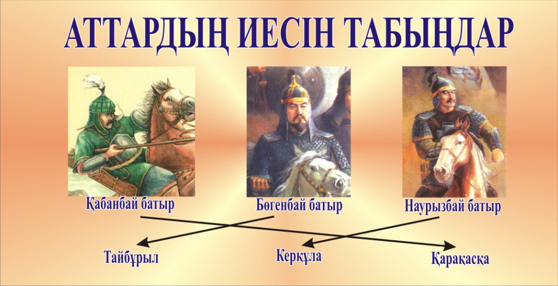 Урок по казахскому языку по теме