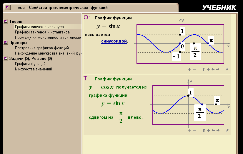 Урок математики по теме Обратные тригонометрические функции(10 класс)