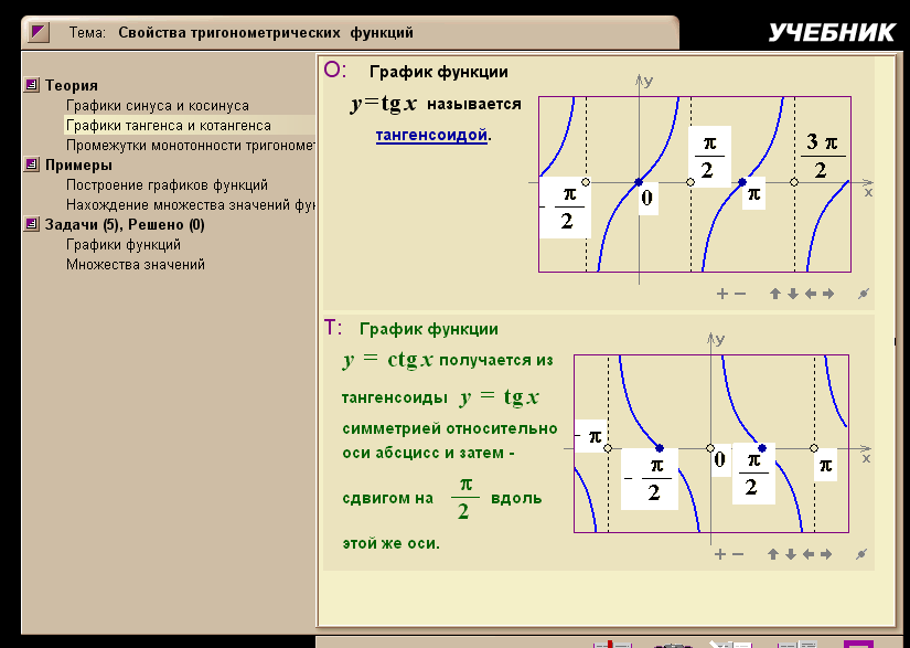 Урок математики по теме Обратные тригонометрические функции(10 класс)