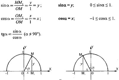 Открытый урок по геометрии в 9-м классе по теме Синус, косинус и тангенс угла