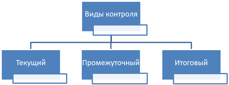 Описание педагогического опыта по теме «Обучение аудированию детей младшего школьного возраста на уроках английского языка».