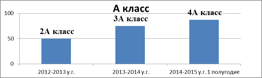 Описание педагогического опыта по теме «Обучение аудированию детей младшего школьного возраста на уроках английского языка».