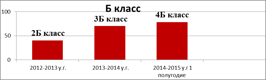 Описание педагогического опыта по теме «Обучение аудированию детей младшего школьного возраста на уроках английского языка».