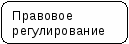 Урок обществознания по теме Экономика и государство 11 класс