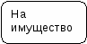 Урок обществознания по теме Экономика и государство 11 класс