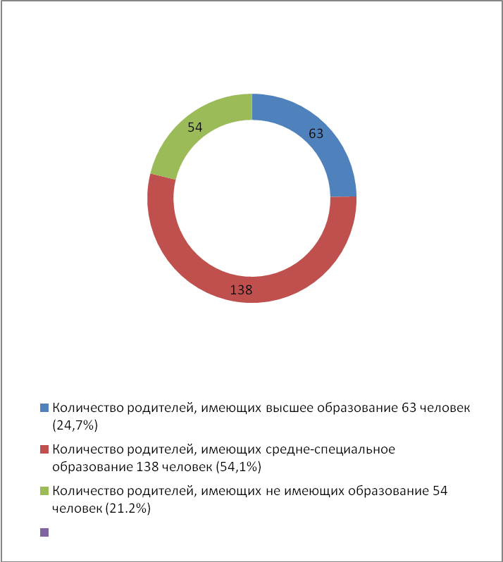 ОСНОВНАЯ ОБРАЗОВАТЕЛЬНАЯ ПРОГРАММА ДОШКОЛЬНОГО ОБРАЗОВАНИЯ В СООТВЕТСТВИИ С ФГОС