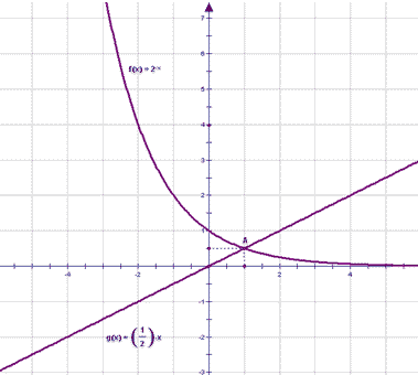 Урок по математике для 11 класса Решение показательных уравнений