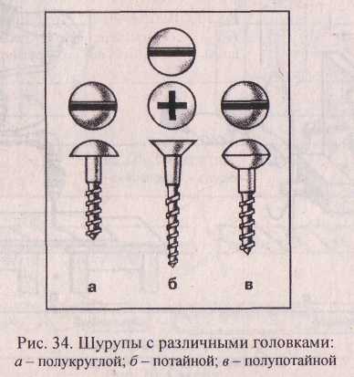 Соединение деталей гвоздями и шурупами.