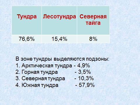 Урок по географическому курсу «Наш край»