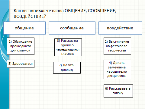 Урок русского языка для 5 класса по теме «Что изучает стилистика»