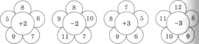 Конспект урока по математике на тему Таблица сложения числа 4. Задачи на увеличение числа на несколько единиц и на нахождение остатка. (1класс)