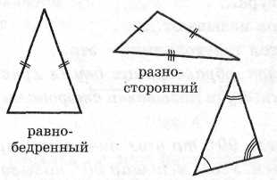 Методическая разработка по темеСумма внутренних углов треугольника ( 7 класс)