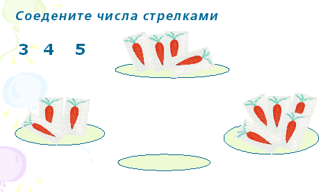 Конспект урока по математике (1 класс)