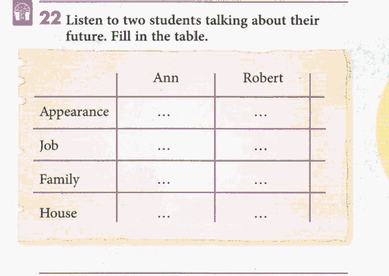 План урока по английскому языку на тему What do you think about your future? (7 класс)