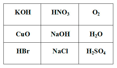 План-конспект урока по химии Урок обобщения по теме Неметаллы и их соединения