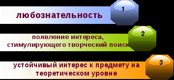 Из опыта работы учителя русского языка и литературы Тимирхановой Н.А.