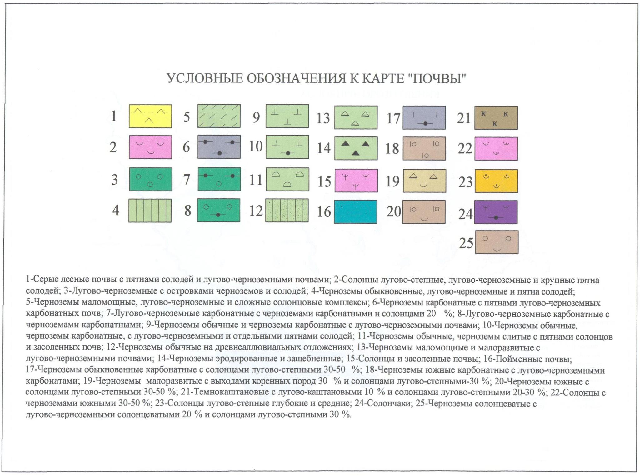 «Мой край» Рабочая тетрадь по краеведению факультатив 7 класс