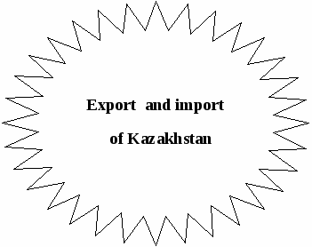 Открытый урок по английскому языку на тему :“Foreign trade of Kazakhstan”