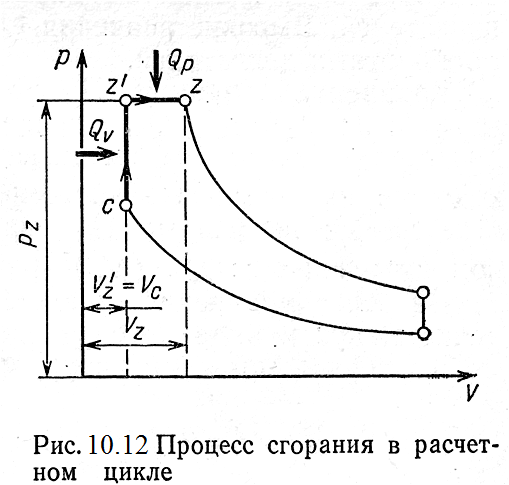 Диаграмма сгорания топлива. Процесс сгорания. Процесс сгорания топлива. Назначение процесса сгорания. График процесса сгорания.