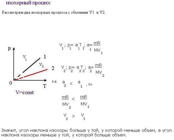 Интегрированный урок физика-математика Решение задач