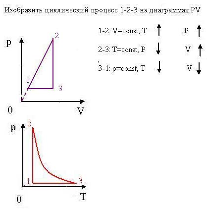 Интегрированный урок физика-математика Решение задач