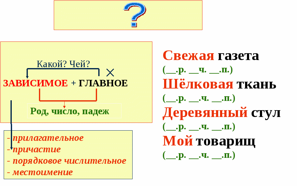Урок русского языка «Связь слов в словосочетании»