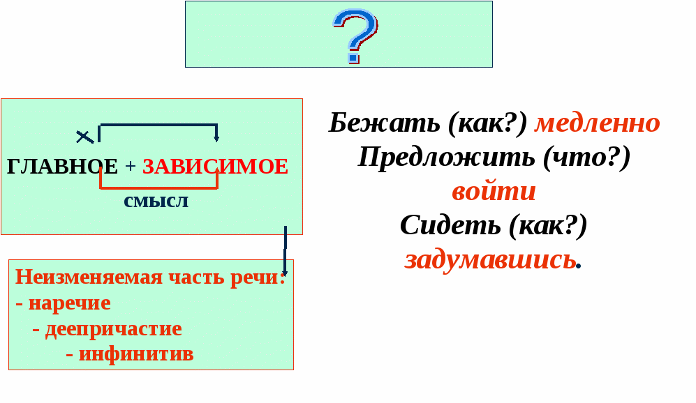 Урок русского языка «Связь слов в словосочетании»