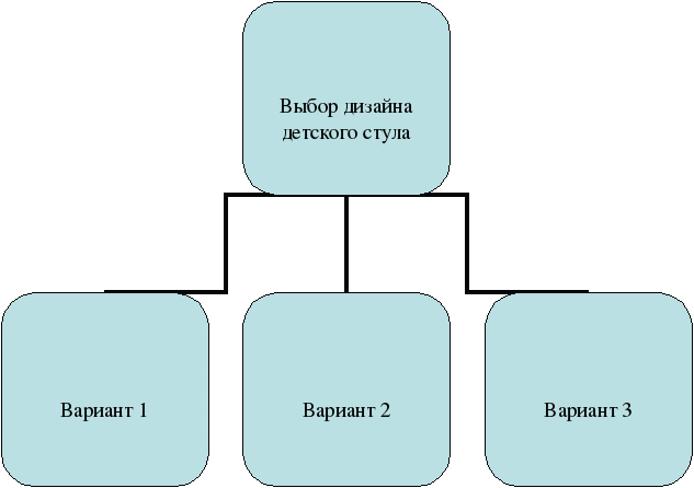 Проект Стульчик (8 класс)